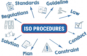 ISO Procedures Package