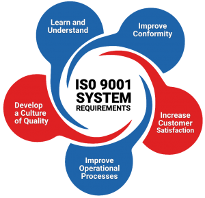 ISO 9001 Quality Management System Template