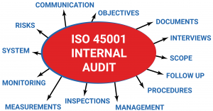 ISO 45001 Audit Checks