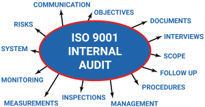 ISO 9001 Audit