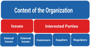Organizational Context Register 