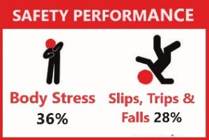 Safety Performance