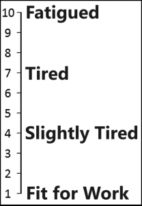 Fatigue Scale