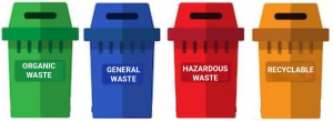 Waste Management Register