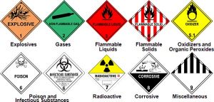 Manifest for Hazardous Chemicals