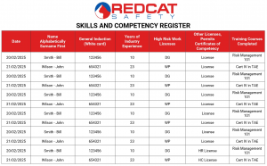 Skills and Competency Register