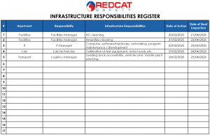 Infrastructure Responsibilities Register