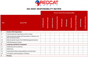 ISO 45001 Responsibility 
