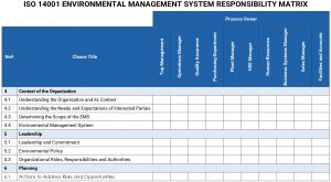 ISO 14001 Responsibility Matrix
