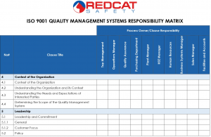 ISO 9001 Responsibility Matrix