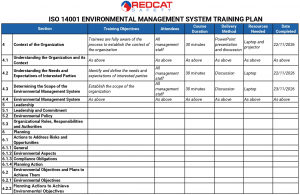 ISO 14001 EMS Training Plan