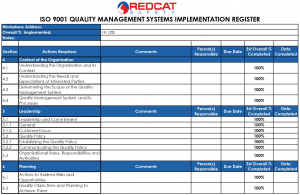 ISO 9001 QMS Implementation Register